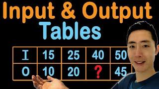 Input and Output Tables (or Function Tables) | Add, Subtract, Multiply, and Divide