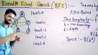 Breadth First Search Algorithm with example in AI | BFS Algorithm in AI | Lec-6