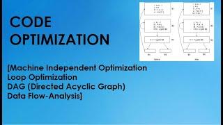 Code Optimization in Compiler Design