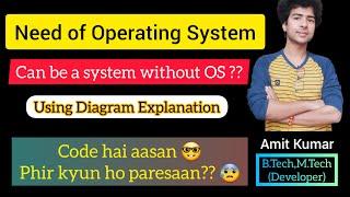 6. What is Operating System in Hindi || Need of Operating System using diagram  || C full tutorials