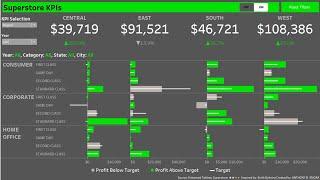 Tableau KPIs Quick and Easy (Profit vs Budget)