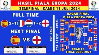 Hasil Piala Eropa 2024 Tadi Malam - Belanda vs Inggris - Semifinal Piala Eropa 2024 - Euro 2024