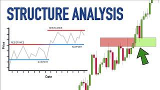 How to Spot Support and Resistance on Gold. Key Levels Identification Made Simple (XAUUSD)
