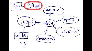 Find the smallest value in a list using a loop in Python: example + exercise 9