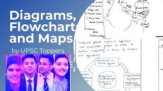 Diagrams, Flowcharts and Maps by UPSC Toppers