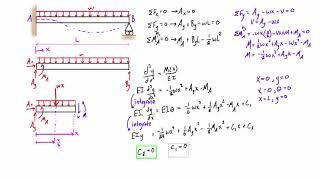 Statically indeterminate beam deflection and slope example (double integration method)