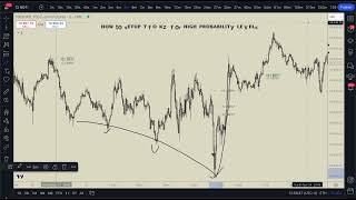 How to Setup TFO's Premium KZ for High Probability Stat Levels