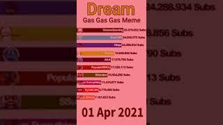 Dream Sub Count Race Meme Gas Gas Gas (+Future) #Shorts