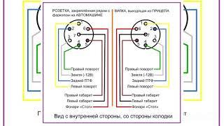 Схема как подключить провода розетки фаркопа / как подключить прицеп на Машину