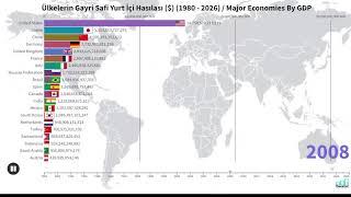 Ülkelerin Gayri Safi Yurt İçi Hasılası ($) (1980 - 2026) / Major Economies By GDP