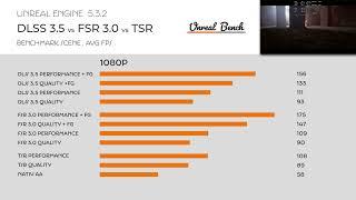 DLSS 3.5 vs FSR 3.0 vs TSR Quick FPS Overview Comparison Benchmark 1080p 1440p 4k