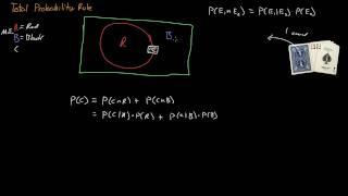 Total Probability Rule