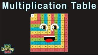 Multiplication Song /Times Table Song