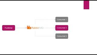 042 - RabbitMQ – Stream - Single Active Consumer