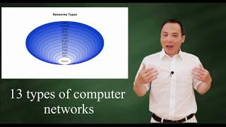 13 types of computer networks