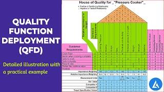 QFD (Quality Function Deployment): With Practical Example (PART-1)