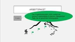 Projektstrukturplan