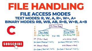 File Handling – File Access Modes (Text: r, w, a, r+, w+, a+) (Binary: rb, wb, ab, r+b, w+b, a+b)