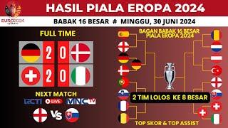 Hasil 16 besar Piala Eropa 2024 Tadi Malam ~ Jerman vs Denmark - 2 Tim Lolos Ke Babak 8 besar