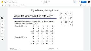 EASY-HOW-TO Signed Binary Multiplication