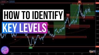 TRADING STEP BY STEP HOW TO IDENTIFY KEY LEVELS/SUPPORT AND RESISTANCE!