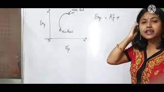 Efficient Frontier and Capital Market Line