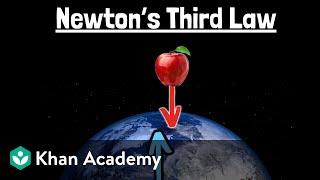 Newton's third law | Physics | Khan Academy