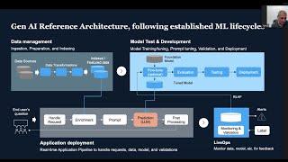 Improving LLM Accuracy & Performance - MLOps Live #28 with Databricks