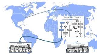 SmartNet Routing by Phoenix Communications