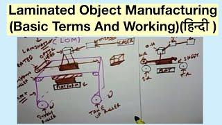 Laminated Object Manufacturing(Basic Terms And Working)(हिन्दी )