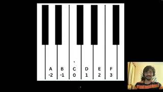 "Beatmaking with Python and FoxDot" - Sangarshanan (PyCon AU 2023)