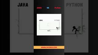 Java vs Python Fight | JV Source Codes #coding #shorts #python