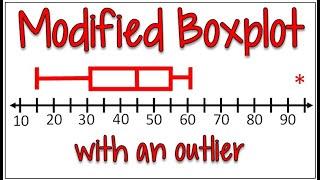 How to Make a Modified Boxplot