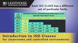 Intro to ISO 14644-1 Room Classifications NEW (2019)