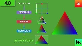 4: Vertex & Fragment Shaders In Swift And Metal