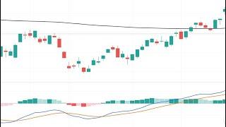 How to Calculate Stop Loss and Take Profit Easily // set profit target limit order