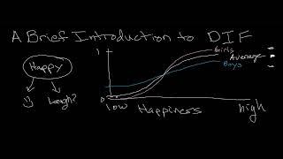 A Brief Introduction to DIF and Measurement Invariance