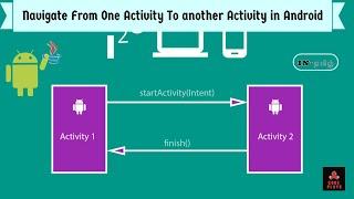 How to navigate from one Activity to Another Activity in android Using button|Complete tutoral Tamil