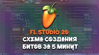 КАК ПИСАТЬ БИТЫ В 2024 ГОДУ? ПОДРОБНЫЙ ГАЙД ПО FL STUDIO 20