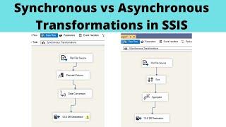 78 Synchronous vs Asynchronous Transformations in SSIS