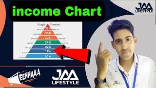 Jaa Lifestyle income Chart | Jaa Lifestyle New Update Today | EEHHAAA New Update