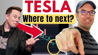 Tesla Stock Analysis : Support reached?