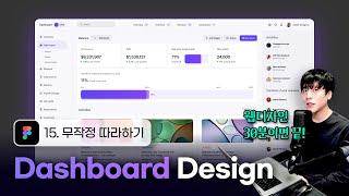 30 min Complete Dashboard design [Figma]