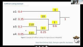 Evgenii Zheltonozhskii: Entropy Encoding for CNN Inference