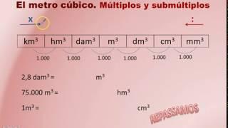 El metro cúbico Múltiplos y submúltiplos