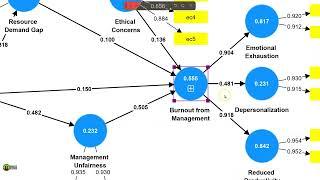 SmartPLS 4: Reflective higher order endogenous factor model