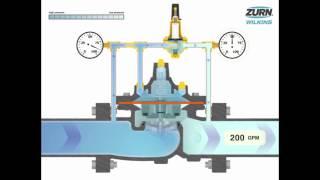 Zurn Wilkins Automatic Control Valves - How it Works