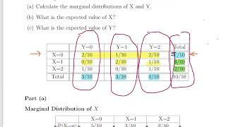 Joint Random Variables - Marginal Distributions - Worked Example