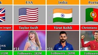 Top 50 Most Followed Instagram Accounts 2024.