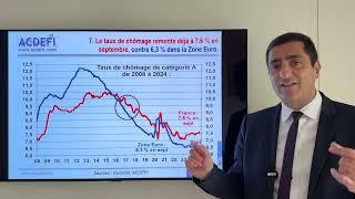 Chômage, Inflation, Immobilier : Faut-il s’inquiéter pour 2025 ?